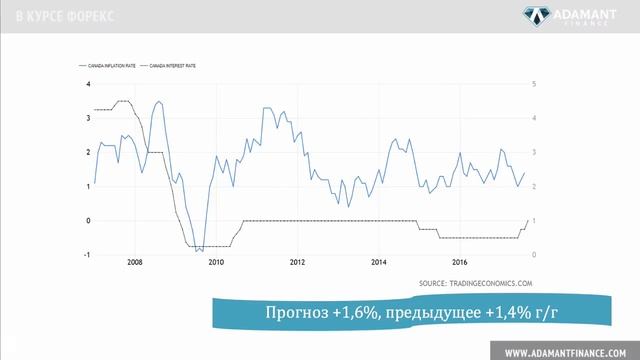 Пять главных событий Форекс 16-20 октября 2017 смотреть онлайн