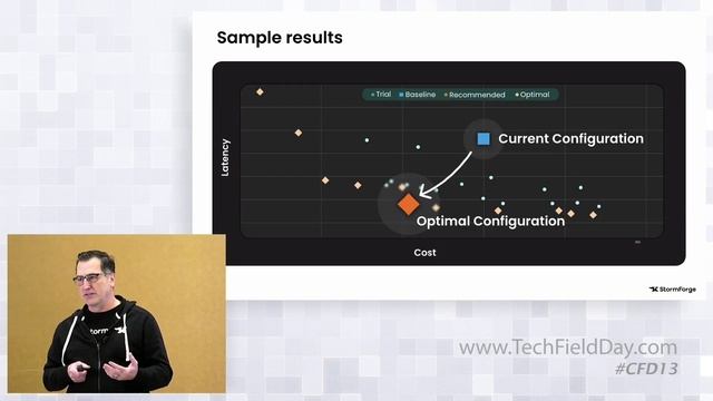 Solving the Kubernetes Efficiency Problem with StormForge смотреть онлайн