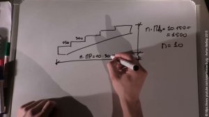BC: Монолитные лестницы Ч.1 - Типы, размеры ступенек, расчет простого марша