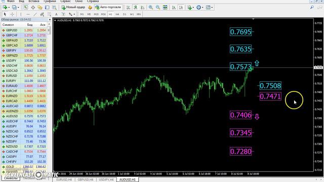 Еженедельный прогноз AUD/USD с 11 июля по 15 июля 2016. смотреть онлайн