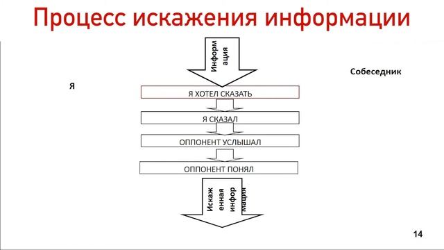 Лекция №5