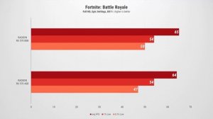 Radeon RX 570 8GB vs Radeon RX 570 4GB in 20 games in 2020 | Full HD