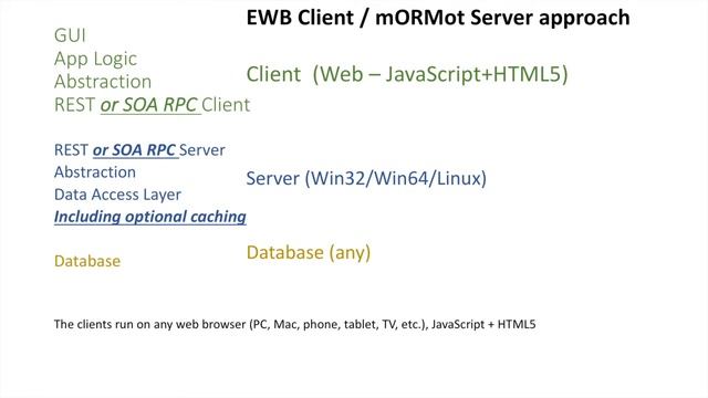 EWBmORMotCompare смотреть онлайн