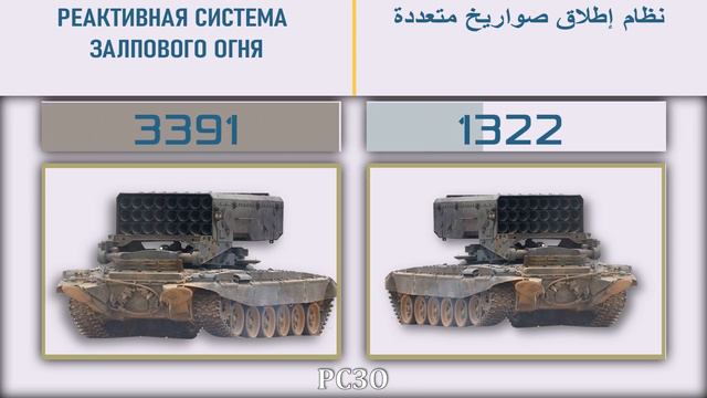 Россия VS Африка 🇷🇺 Армия 2022🚩 Сравнение военной мощи