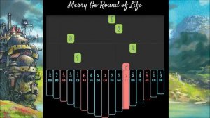 【EASY Kalimba Tutorial】 Merry Go Round of Life from "Howl's Moving Castle"
