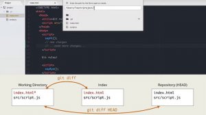 6.1 Git – Просмотр – Сравнение коммитов, веток и не только git diff