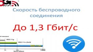 Видеообзор NTU-RG1432G-Wac