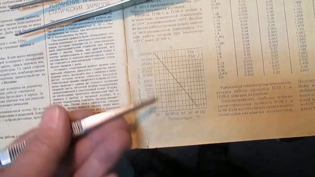 Некоторые общие правила работы с электроинструментом.