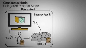 ОБЗОР | Что такое Binance Smart Chain и BNB?