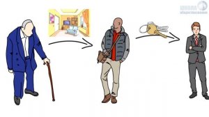 Урок Гражданские правоотношения  Право собственности