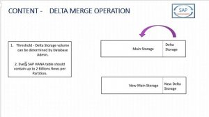 What is Delta Merge in SAP HANA | How to Perform Delta Merge in SAP HANA | Delta Merge Concept in B