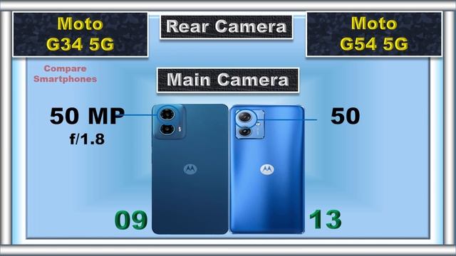 Moto G34 vs Moto G54: Which Phone Wins? смотреть онлайн