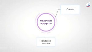 Технология производства молока и приготовления продуктов и блюд из него