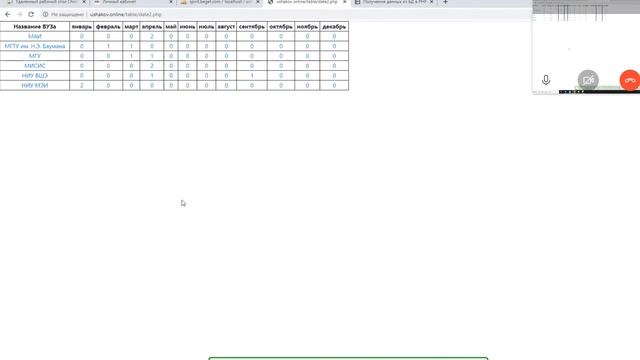 Создание поиска php MySQL и отображение результатов Д287