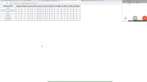 Создание поиска php MySQL и отображение результатов Д287