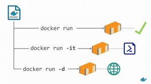 Windows Containers and Docker: 101