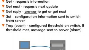 Simple Network Management Protocol (SNMP) - 8 : SNMP Commands