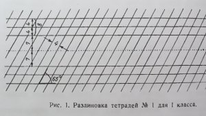 Про масштаб линовки №1 в методике чистописания и в прописях