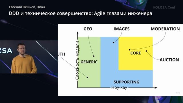 Евгений Пешков, «DDD и техническое совершенство: Agile глазами инженера», Kolesa Conf 2021 смотреть онлайн