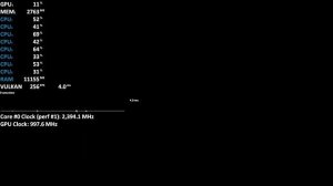 Gaming on Intel UHD Graphics 620 Red Dead Redemption 2 Benchmark Test FPS