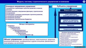 Стратегическое управление. Система стратегического управления компании. Лекция 2. Третий вопрос