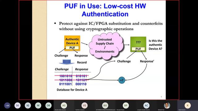 IoT Security: PUF (Dr. Rajat Subhra Chakraborty, Associate Professor, IIT Kharagpur) #ATAL_FDP #IoT