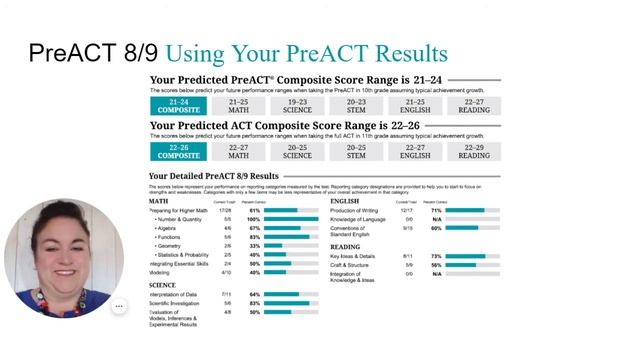 PreACT 8/9 Using Your PreACT Results - 9th Graders смотреть онлайн