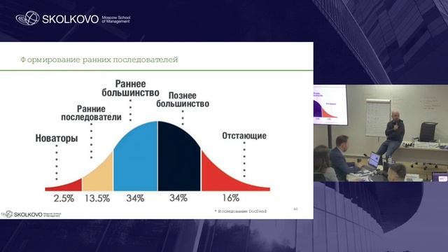 Go-to-Market Strategy: Как успешно вывести продукт на рынок смотреть онлайн