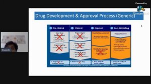 International webinar on Formulation development of Generic Products