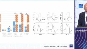 Patient-ventilator interactions on waveforms Guillaume Carteaux