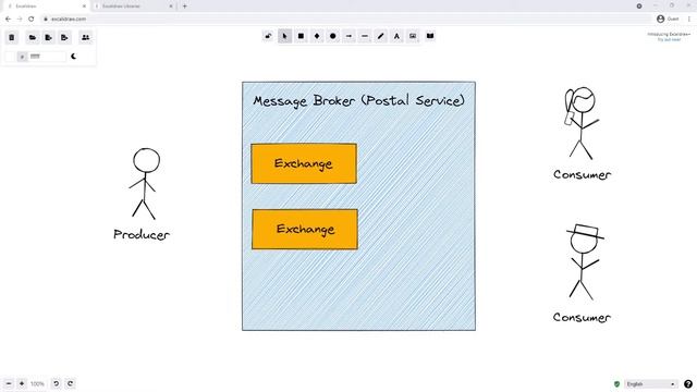 RabbitMQ- Tutorial 3 - Core Concepts