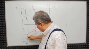 ПРЕОБРАЗОВАНИЕ ГРАФИКОВ ИЗОПРОЦЕССОВ
