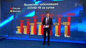 Четвертый день подряд в России более 10 тысяч случаев COVID, выявленных за сутки