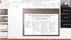 Личность преступника (видеолекция)