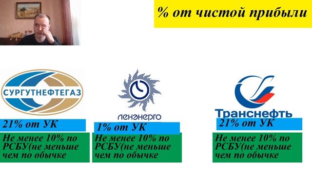 ✅Особенности и опасности владения привилегированными акциями. Префы Сбера и Ленэнерго. Дивиденды