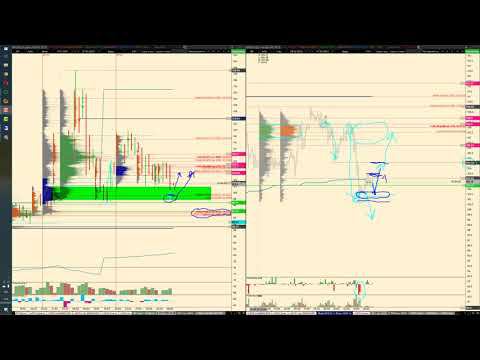 Обзор по ММВБ фьючерсов на 07.04.2022 BR, GOLD, SILVER, SI,RI, BTC акции СБЕРБАНК, ВТБ, ГАЗПРОМ