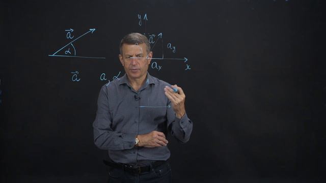 Векторные величины  Сложение векторов