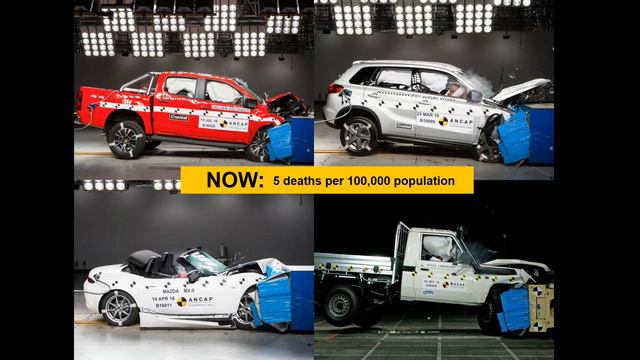 ANCAP: Not all 5-star cars are created equal – Future requirements and fleet considerations смотреть онлайн
