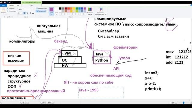 Информатика: языки программирования