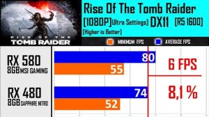 RX 580 VS  RX 480  |Ryzen 5 1600|  Comparison