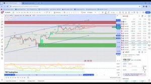 Forecast on Forex, Commodity (Gold), Index, Energy and Major Cryptocurrencies, 28th FEBRUARY 2024