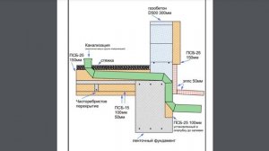 Дом из газобетона. Ч 11. Минимизируем теплопотери