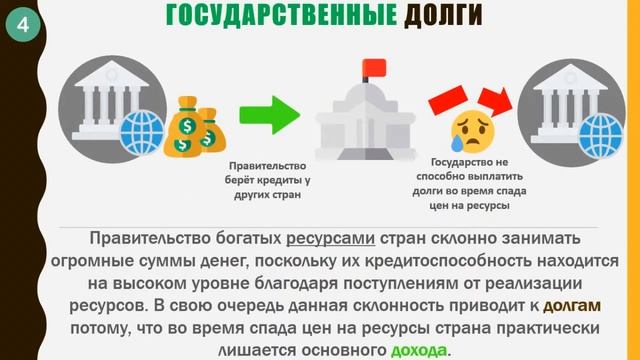 Ресурсное проклятие смотреть онлайн