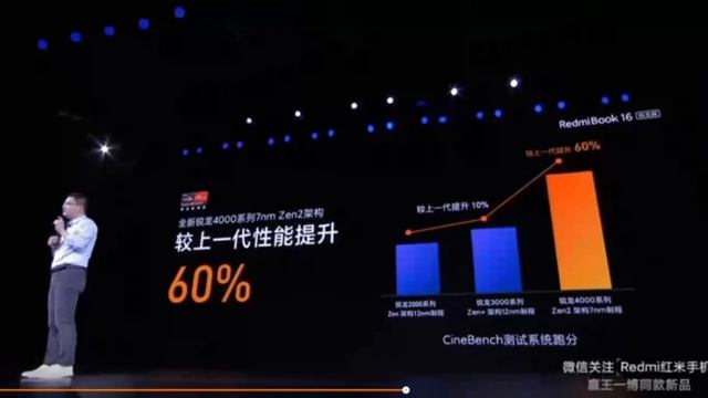 Redmi Book 16 Launch Event in English 7mins | Xiaomi Laptop смотреть онлайн