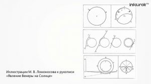 Становление Российской науки  М В  Ломоносов   основоположник русской науки