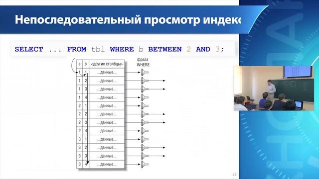 Лекция 7: Оптимизация запросов и индексирование