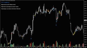 Индикатор RED VSA Candle 3