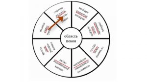 Навигатор эмоций —Эмоции 2