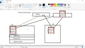 DOCKER & KUBERNETES tutorials || Demo - 1 || by Mr. Laxman On 15-05-2023 @9PM IST