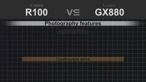 Canon EOS R100 vs Panasonic Lumix GX880 / GF10